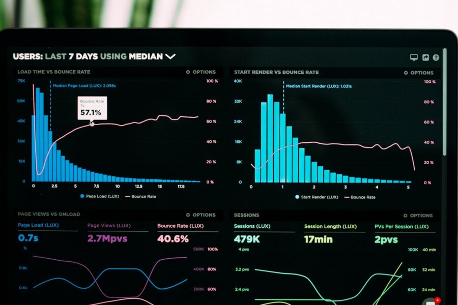 Analytics dashboard showing the performance data reviewed during an ecommerce audit